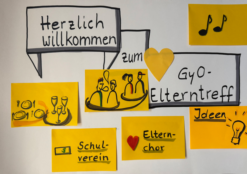 Post-it Agenda zum Elterntreff im Januar